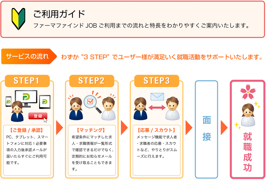 ご利用案内